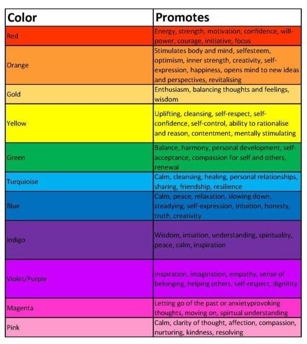 The Use Of Color In Healthcare Settings Can Impact Mental Health 